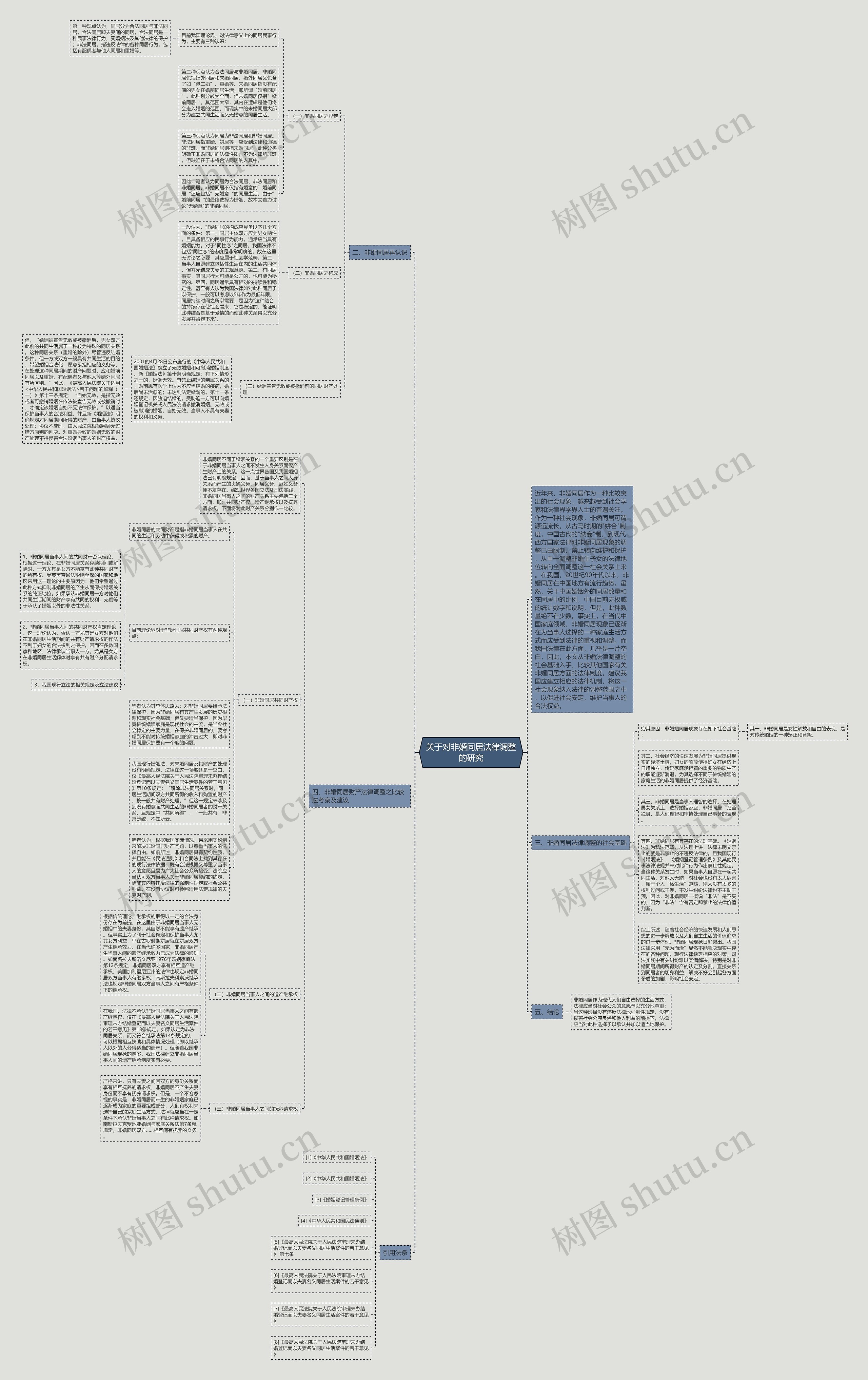 关于对非婚同居法律调整的研究思维导图