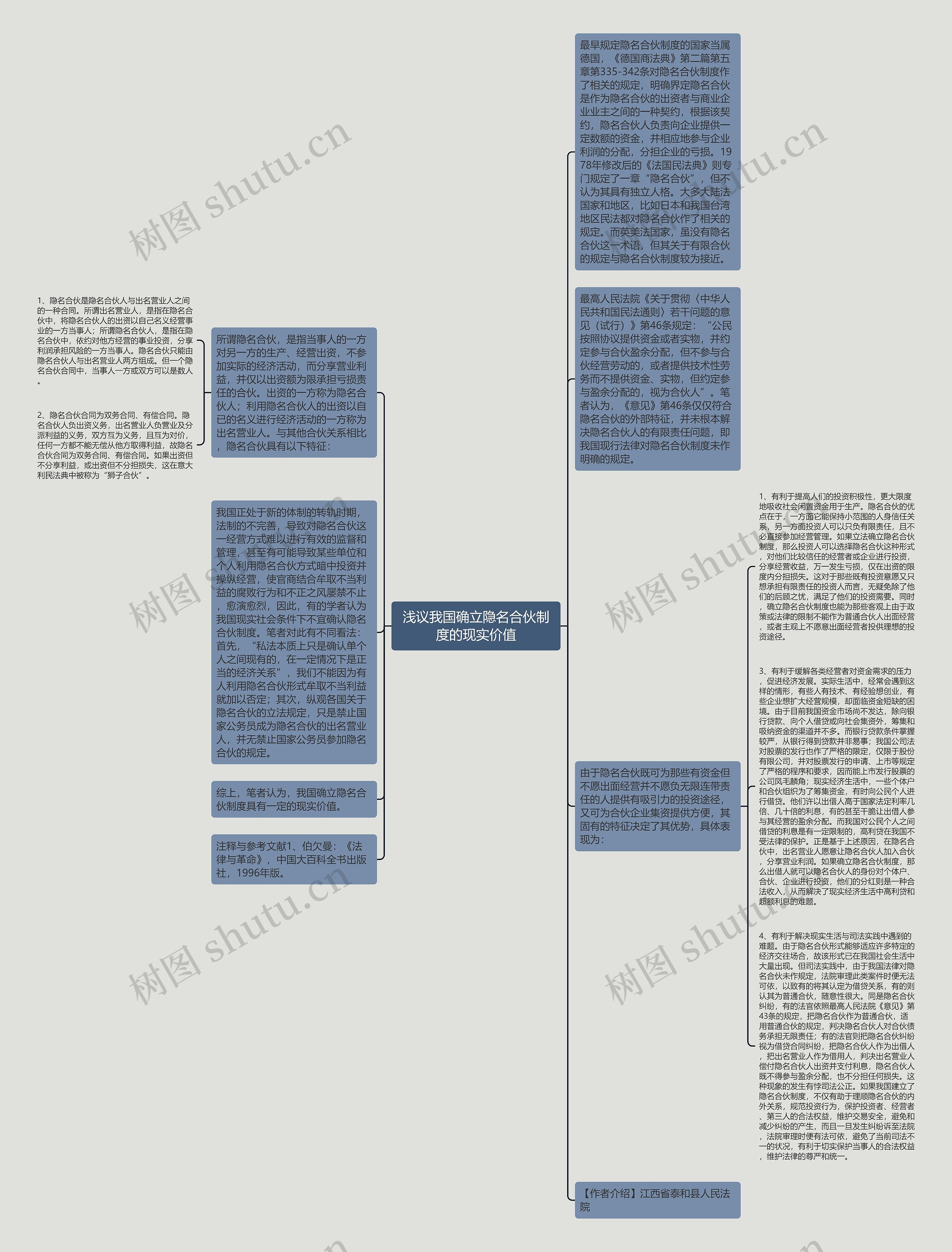 浅议我国确立隐名合伙制度的现实价值思维导图