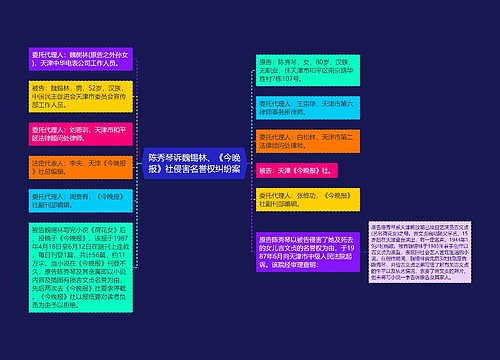 陈秀琴诉魏锡林、《今晚报》社侵害名誉权纠纷案