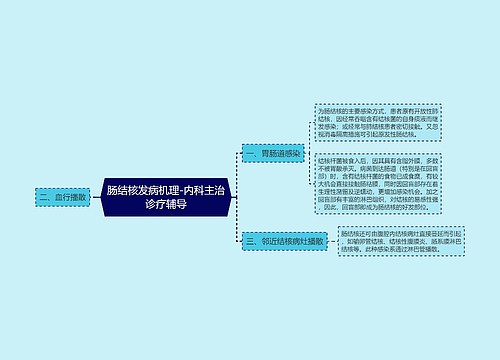 肠结核发病机理-内科主治诊疗辅导