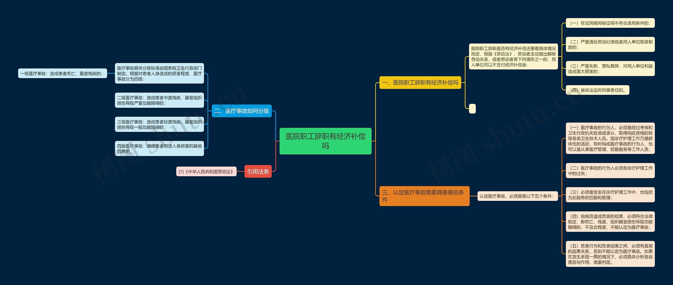 医院职工辞职有经济补偿吗 医院职工辞职有经济补偿吗