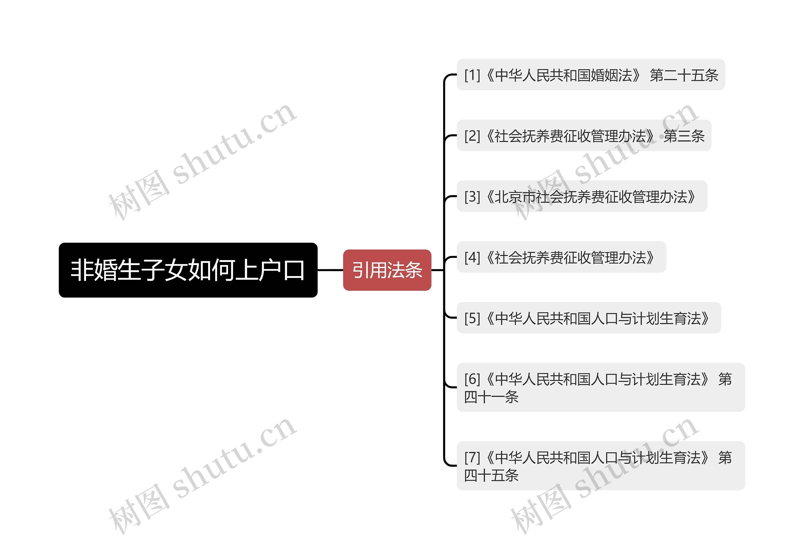 非婚生子女如何上户口