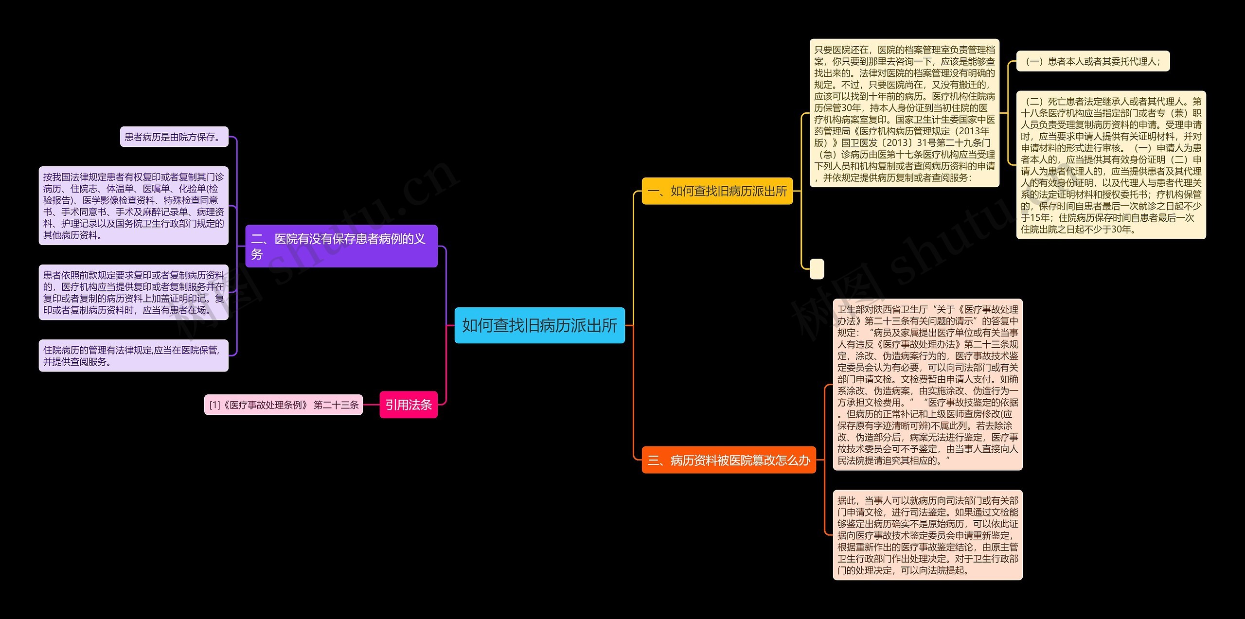 如何查找旧病历派出所