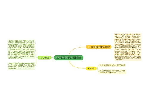 执行时效中断的法律规定