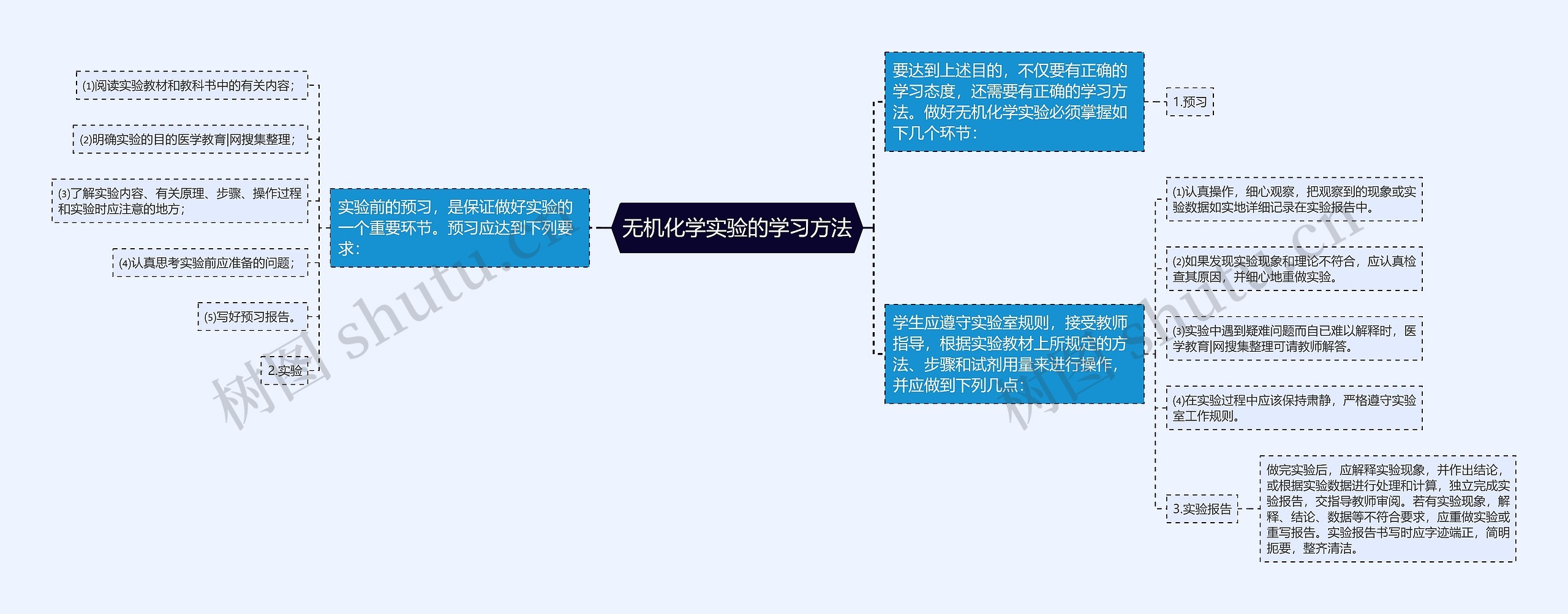 无机化学实验的学习方法