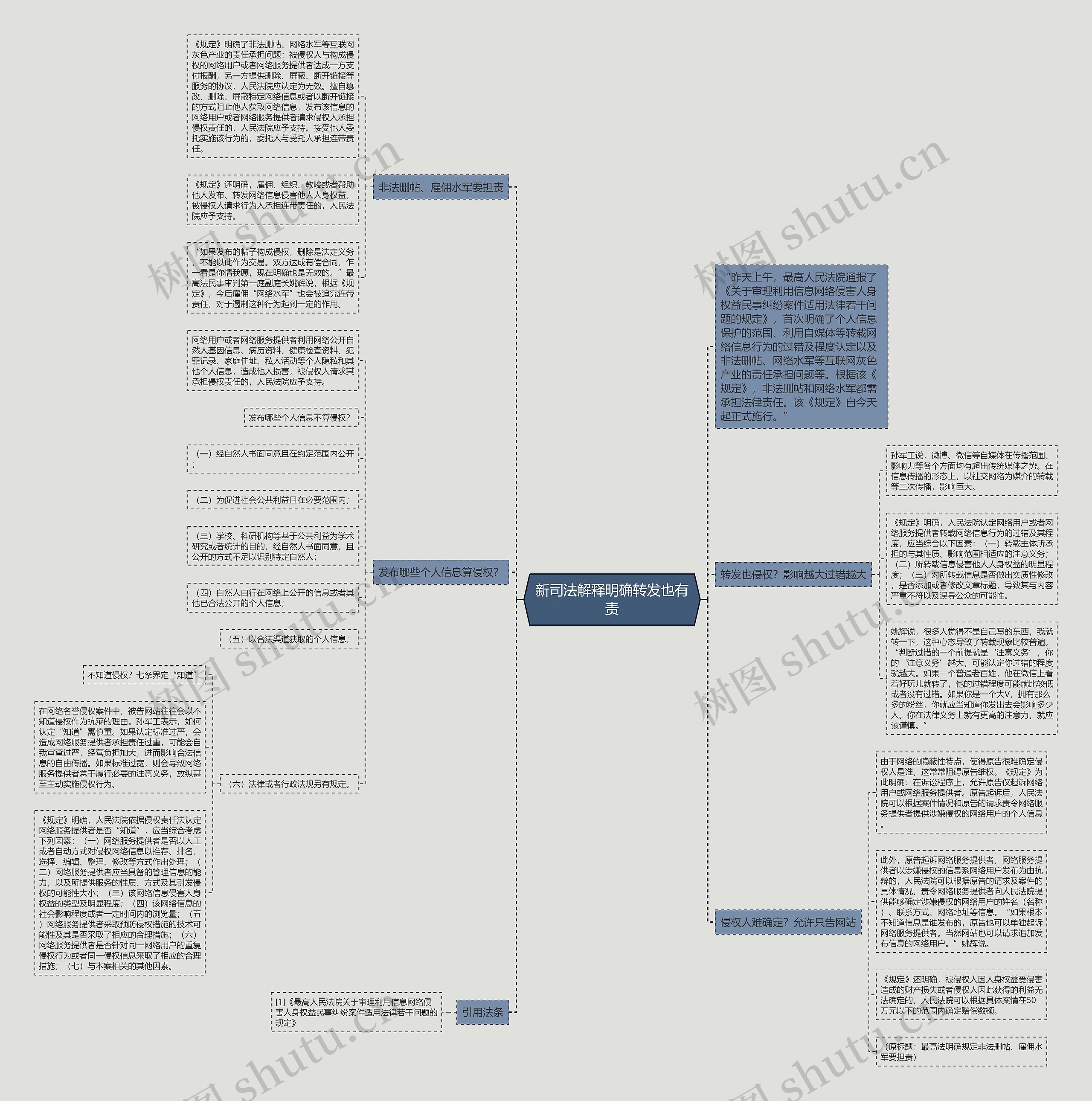 新司法解释明确转发也有责思维导图