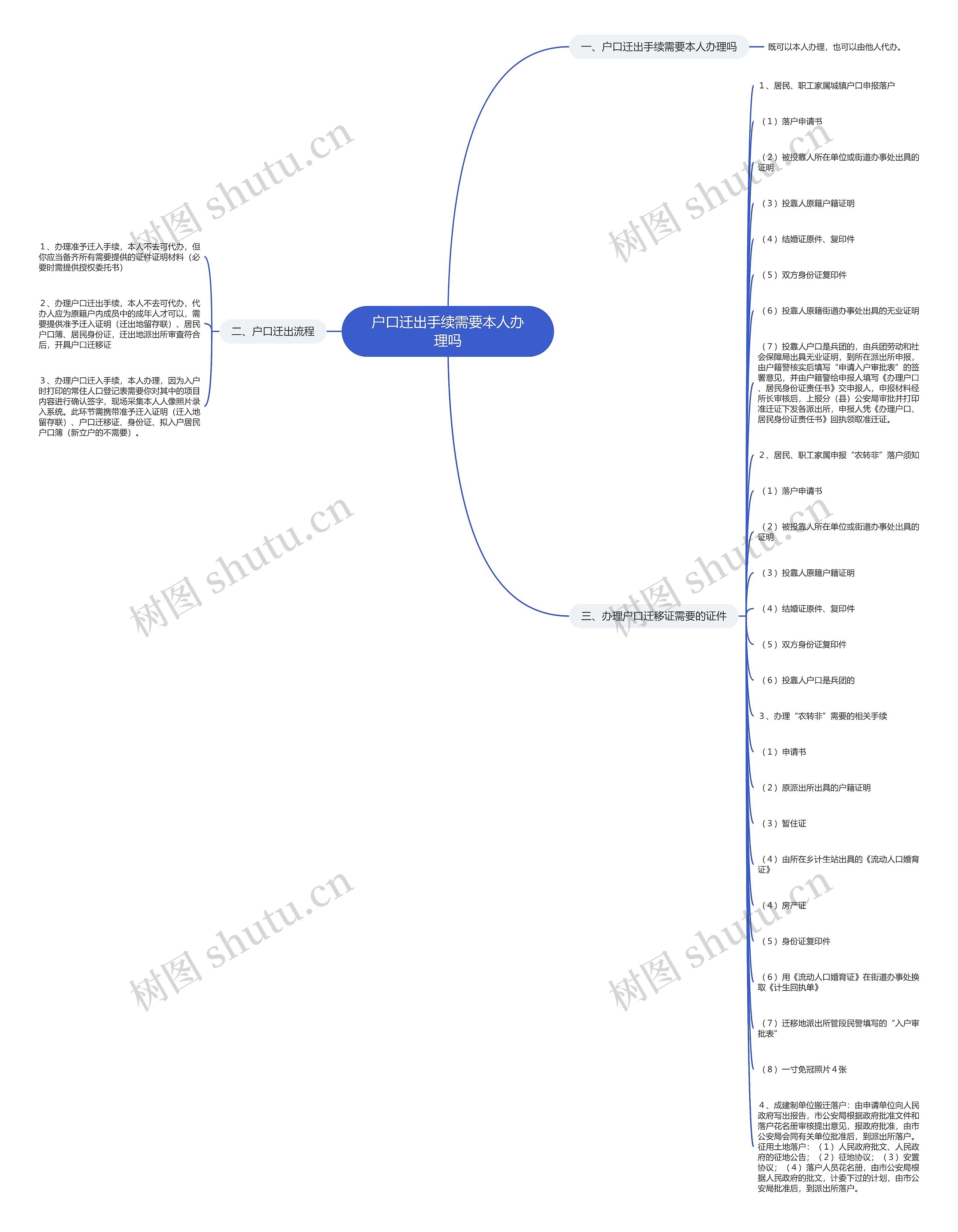 户口迁出手续需要本人办理吗思维导图