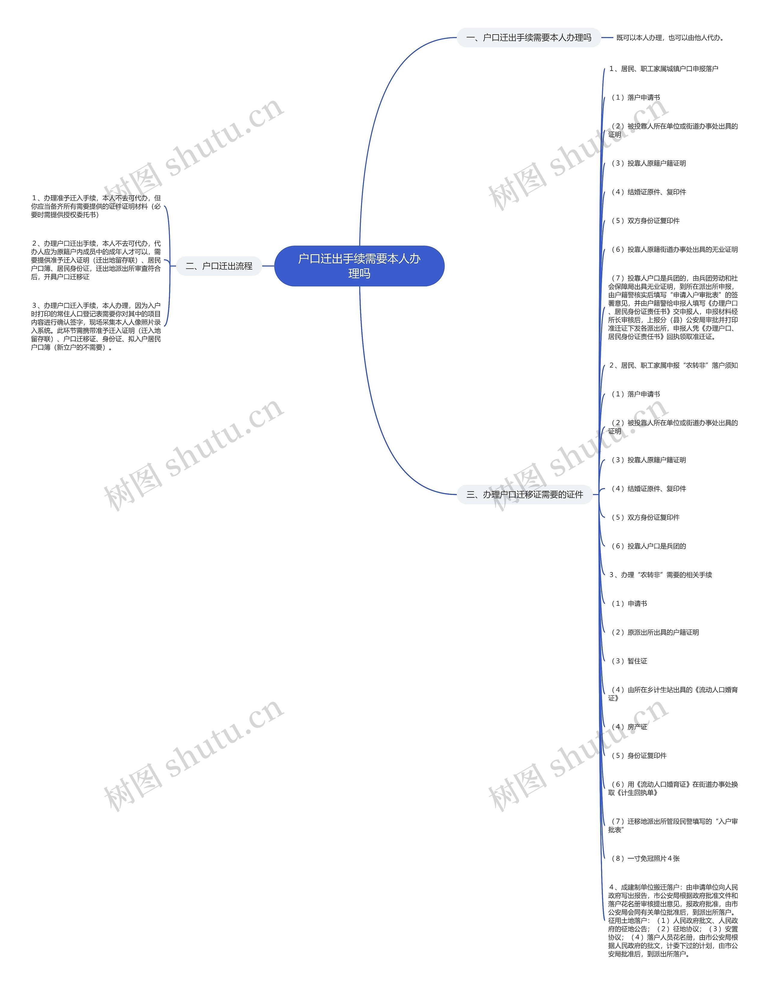 户口迁出手续需要本人办理吗 户口迁出手续需要本人办理吗