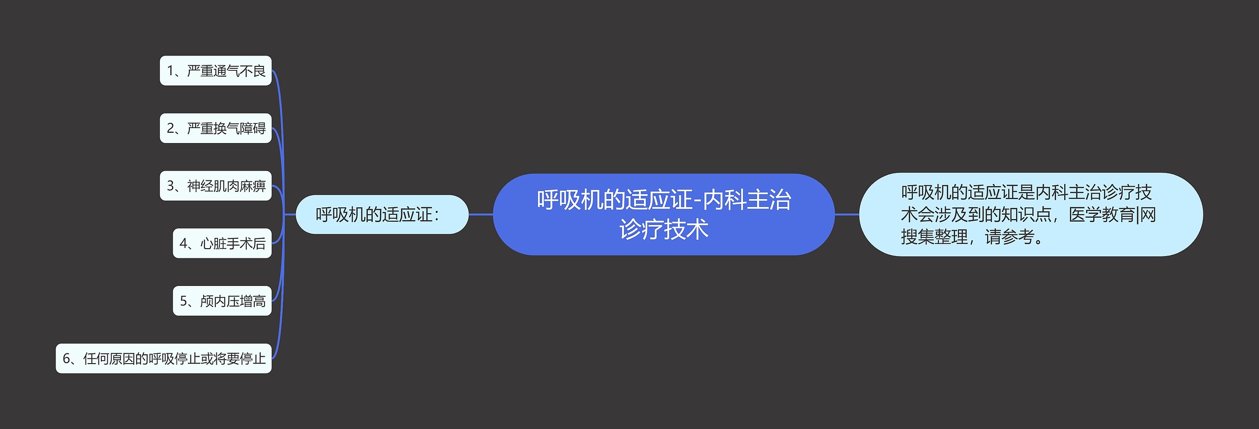 呼吸机的适应证-内科主治诊疗技术