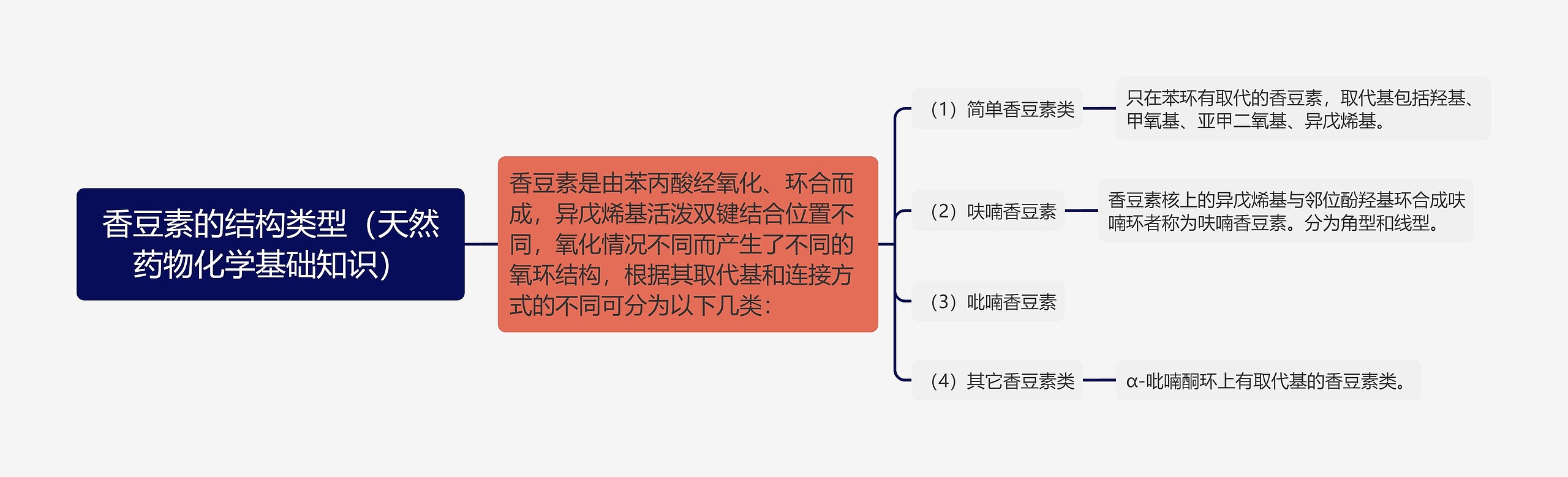 香豆素的结构类型（天然药物化学基础知识）