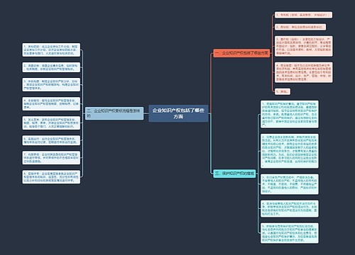 企业知识产权包括了哪些方面
