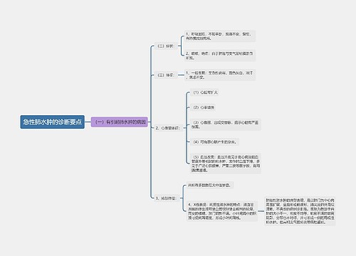 急性肺水肿的诊断要点