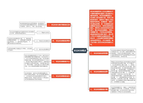 诉讼时效概述