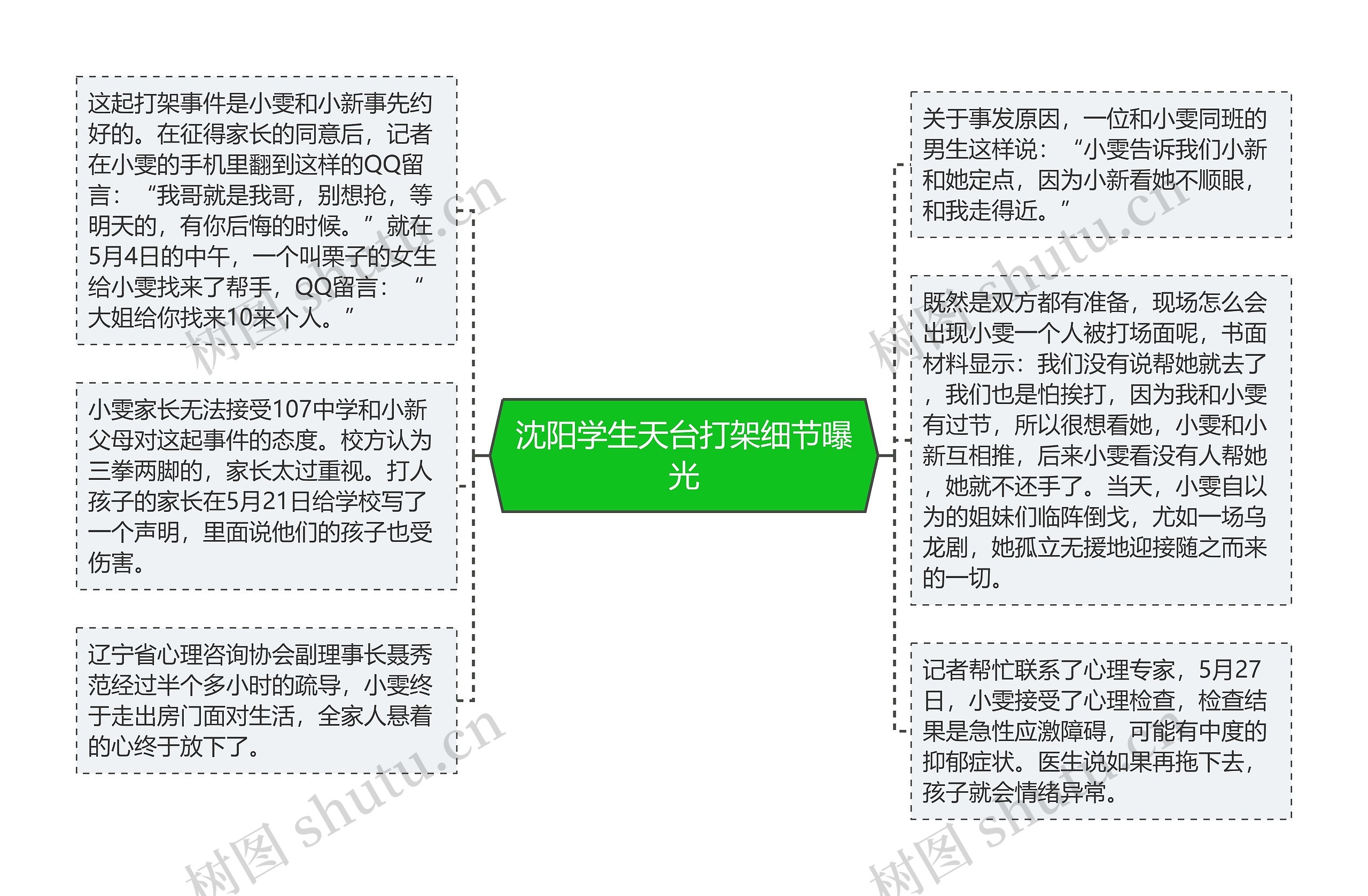 沈阳学生天台打架细节曝光