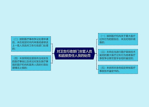 对卫生行政部门主管人员和直接责任人员的处罚