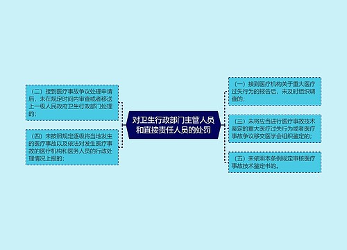 对卫生行政部门主管人员和直接责任人员的处罚