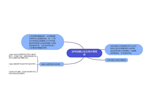 涉外结婚公证及其办理程序