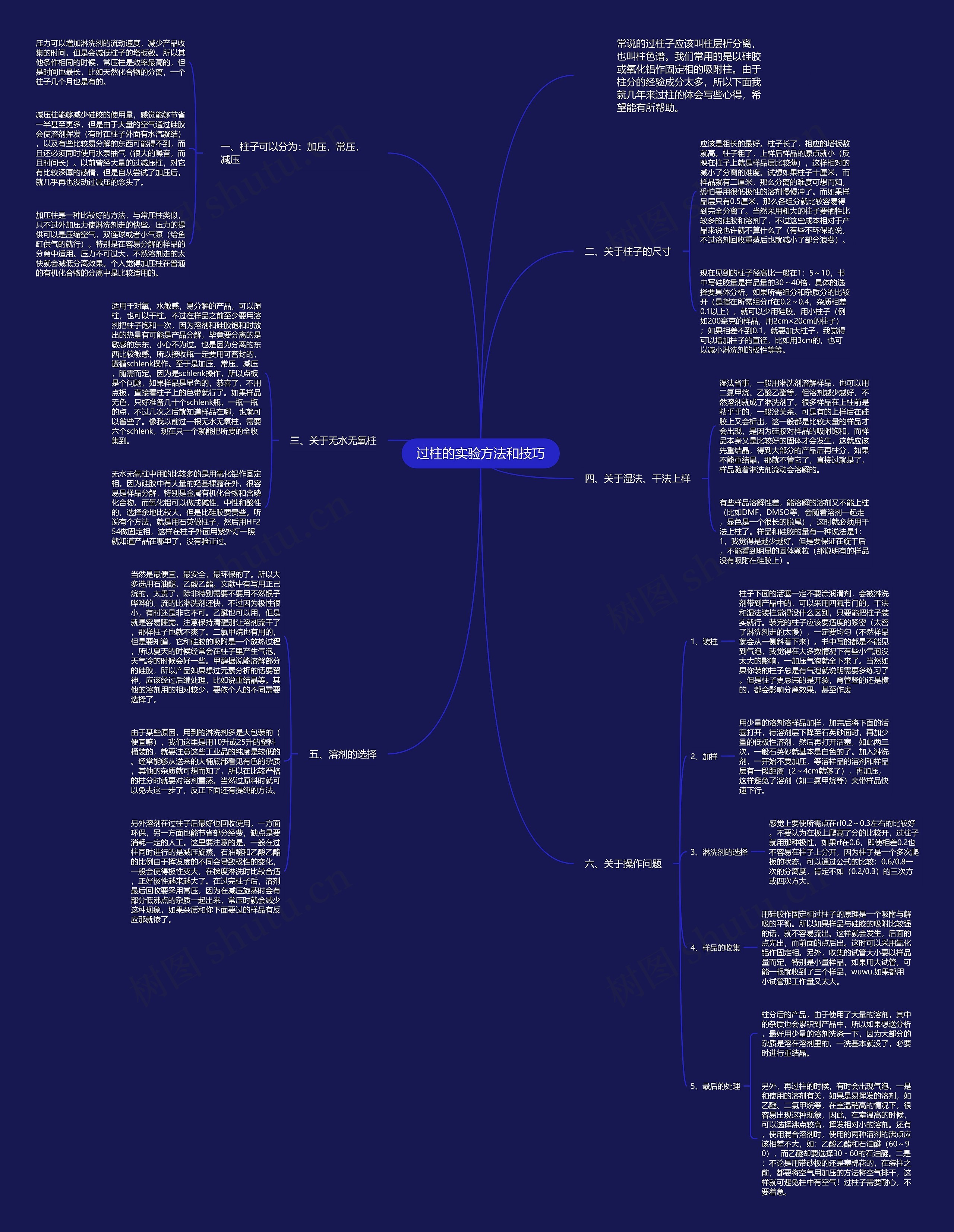 过柱的实验方法和技巧思维导图