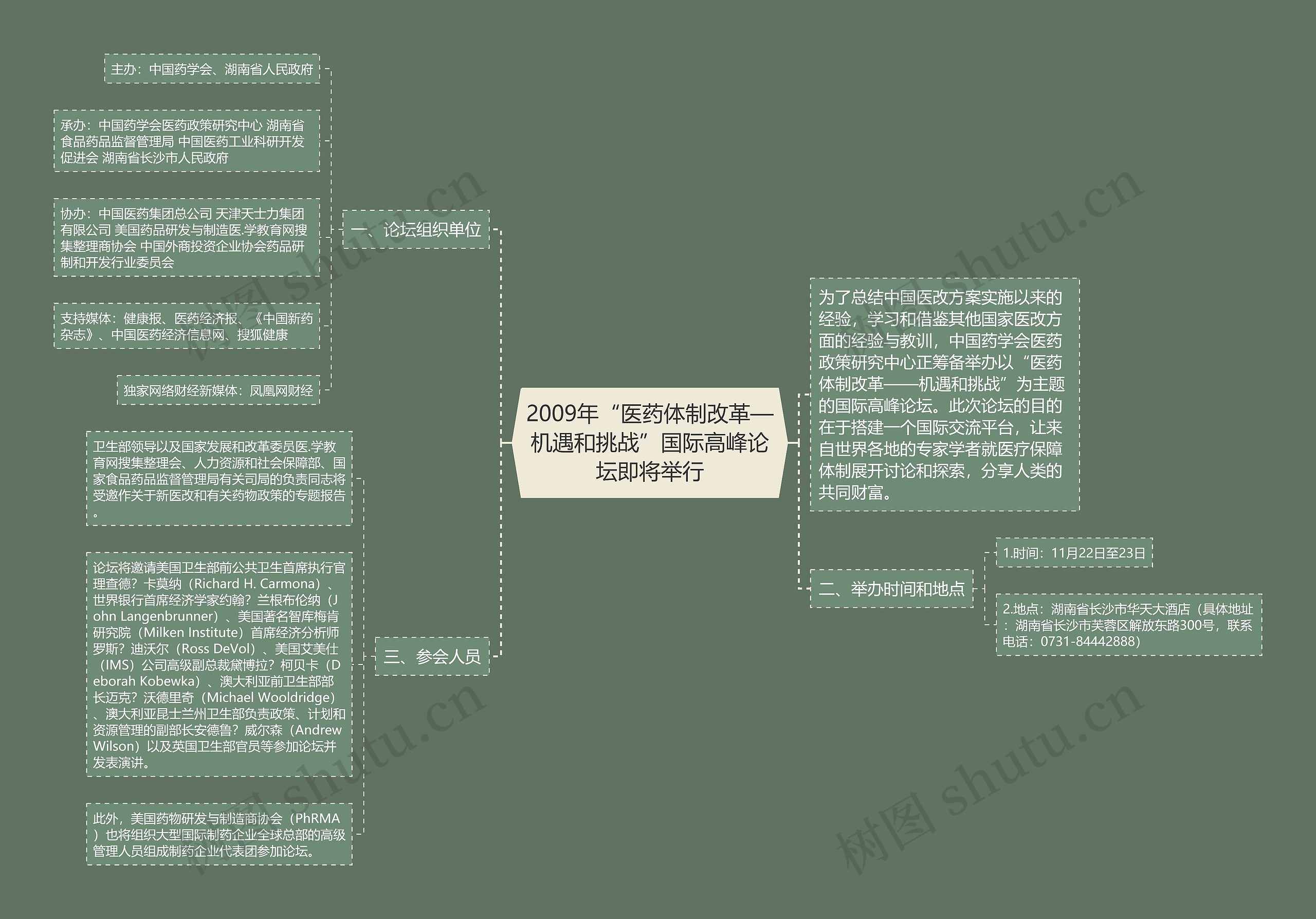 2009年“医药体制改革—机遇和挑战”国际高峰论坛即将举行