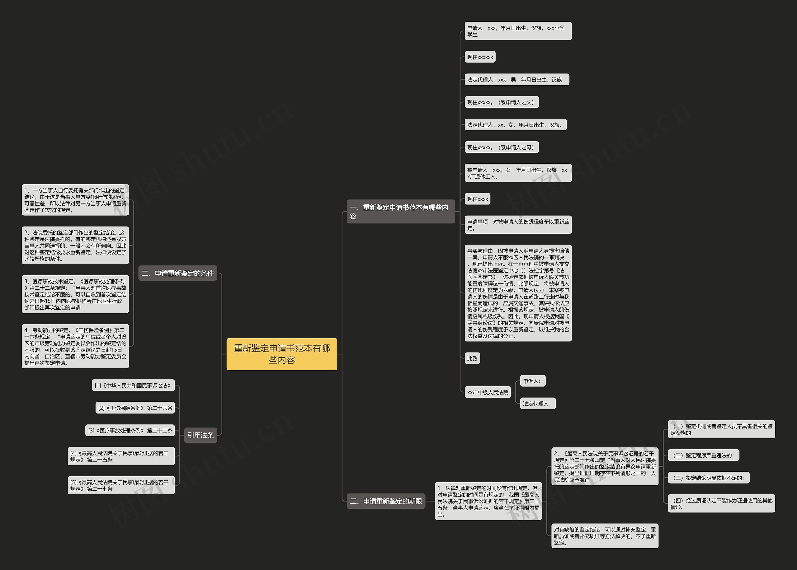 重新鉴定申请书范本有哪些内容 重新鉴定申请书范本有哪些内容