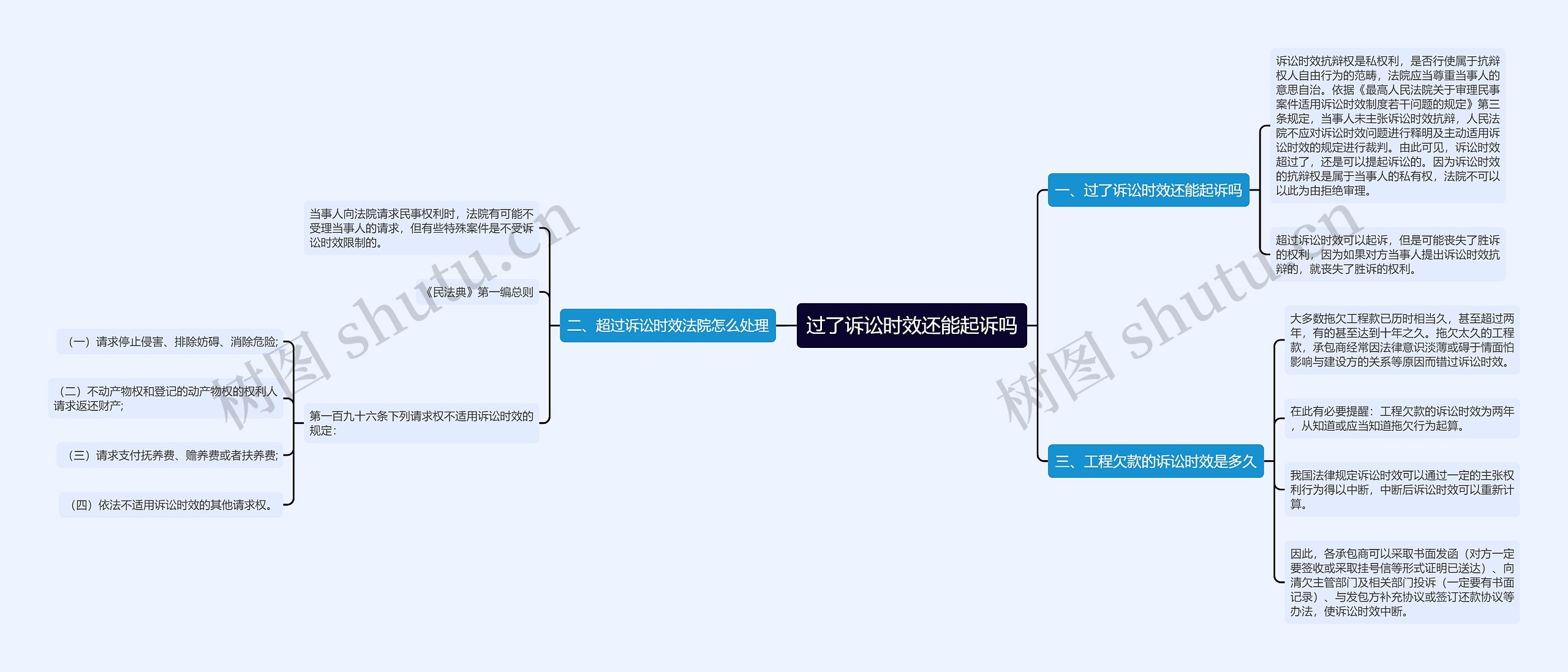 过了诉讼时效还能起诉吗