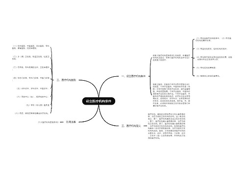 设立医疗机构条件
