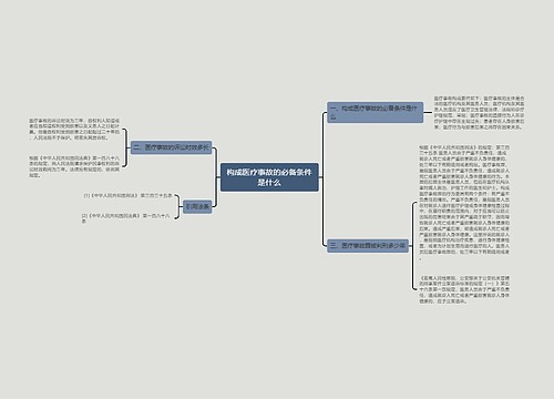 构成医疗事故的必备条件是什么