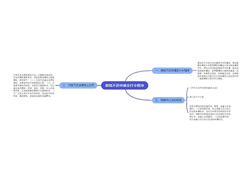 借钱不还申请支付令程序