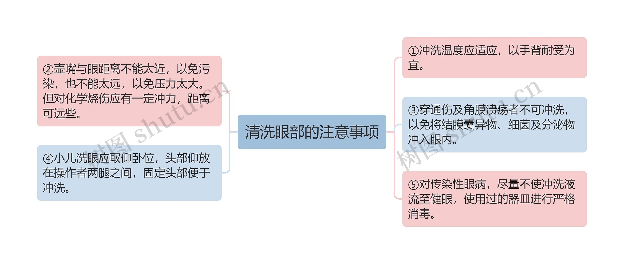 清洗眼部的注意事项