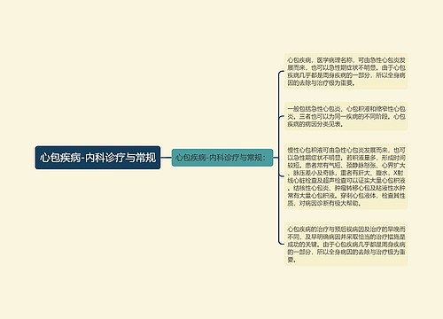 心包疾病-内科诊疗与常规