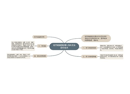 结节病鉴别诊断-内科主治诊疗技术