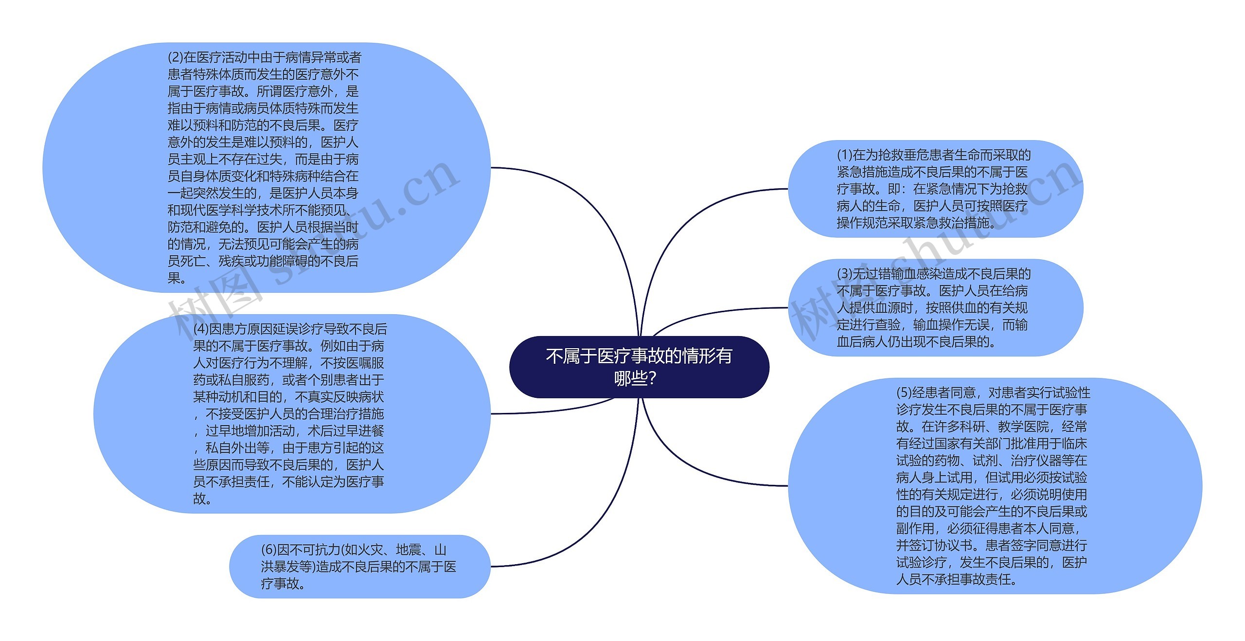 不属于医疗事故的情形有哪些？