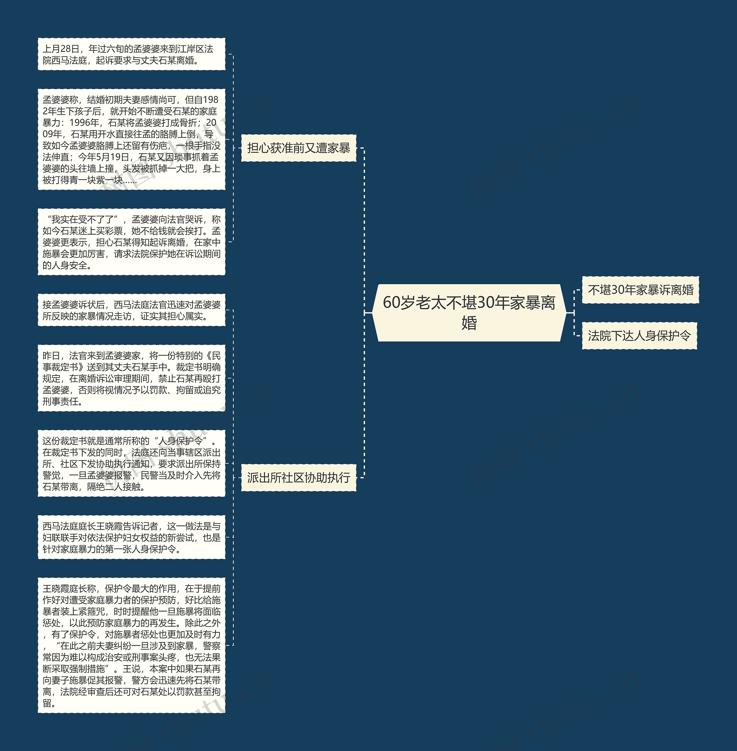 60岁老太不堪30年家暴离婚 60岁老太不堪30年家暴离婚