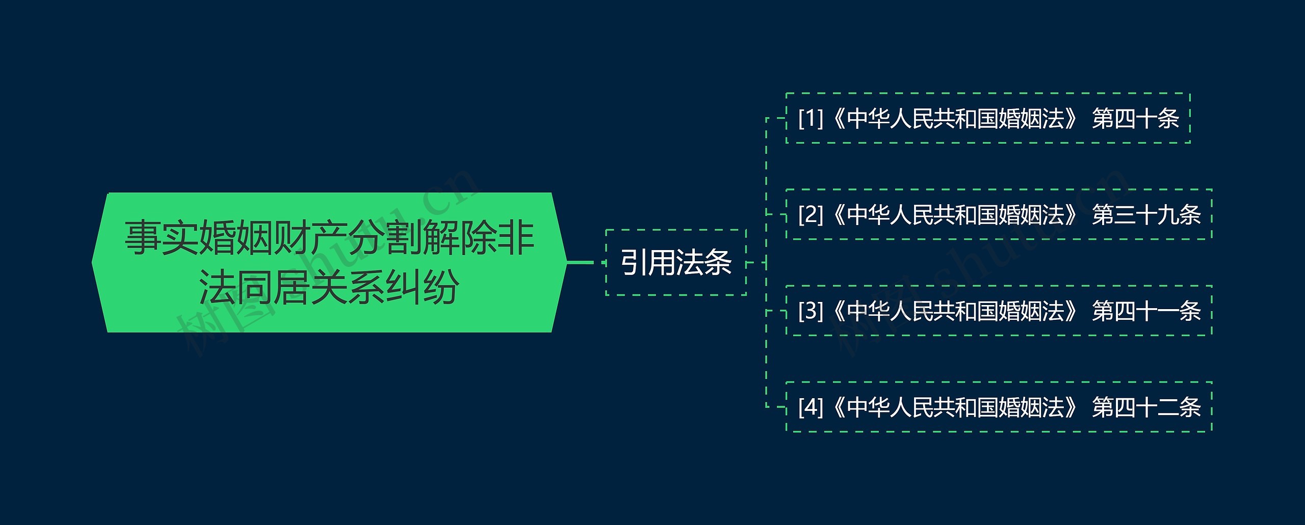 事实婚姻财产分割解除非法同居关系纠纷