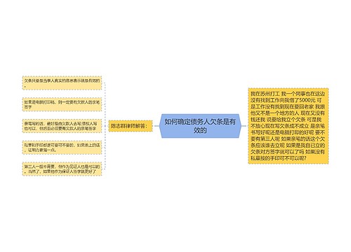 如何确定债务人欠条是有效的