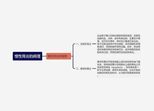 慢性胃炎的病理