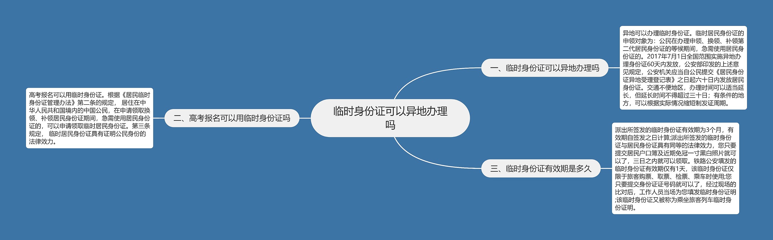 临时身份证可以异地办理吗思维导图