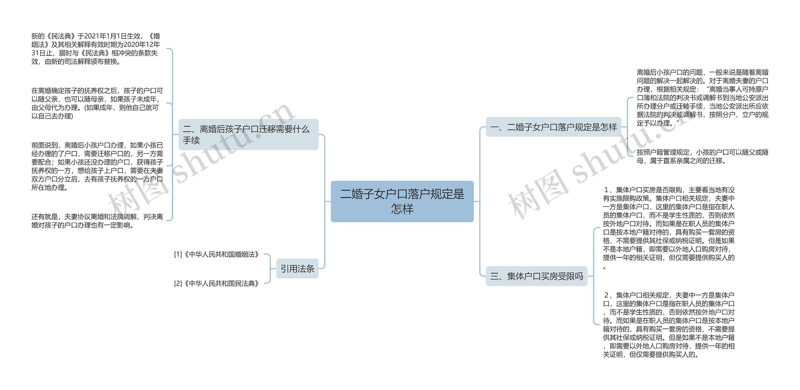 二婚子女户口落户规定是怎样