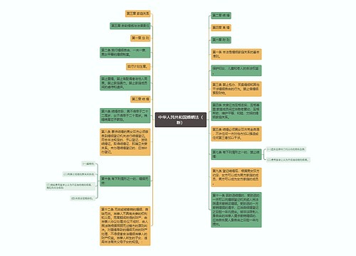 中华人民共和国婚姻法（新）