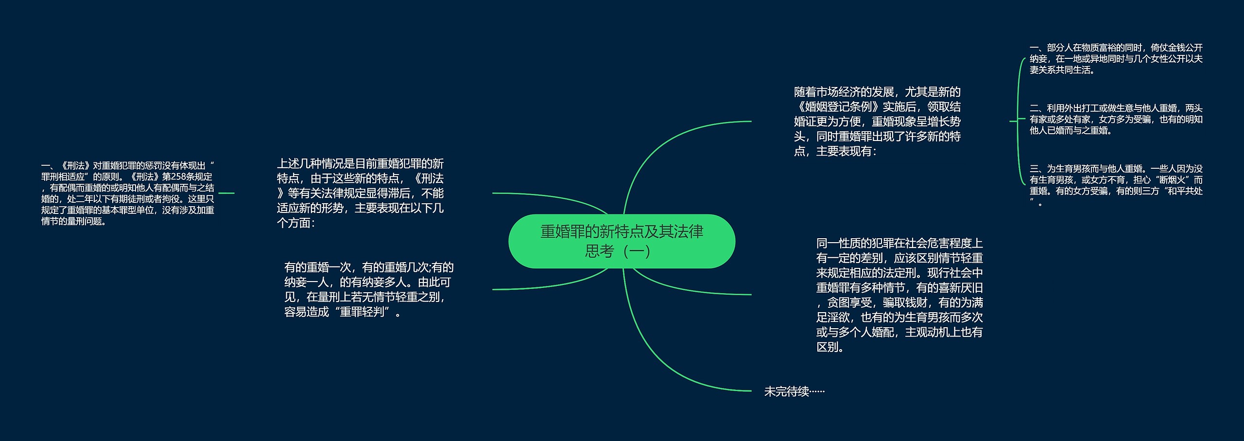 重婚罪的新特点及其法律思考(一) 重婚罪的新特点及其法律思考(一)
