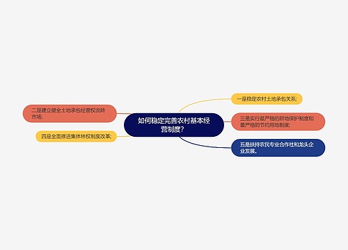 如何稳定完善农村基本经营制度？