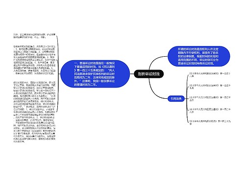 剖析诉讼时效