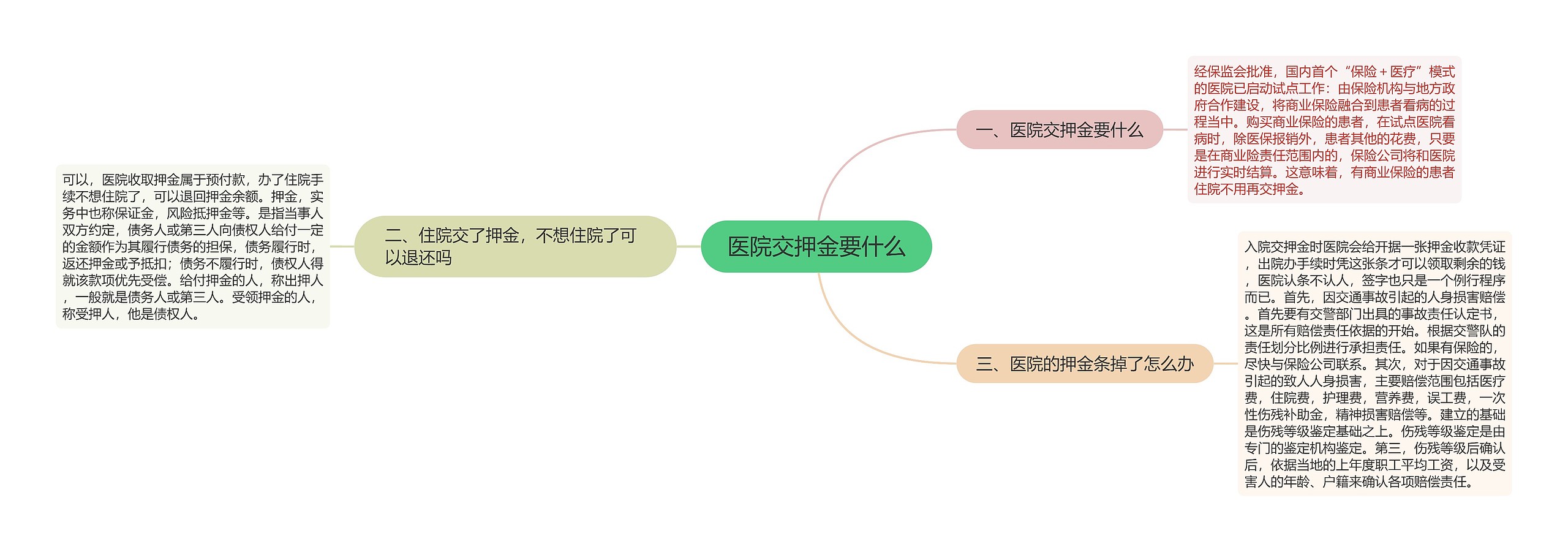 医院交押金要什么