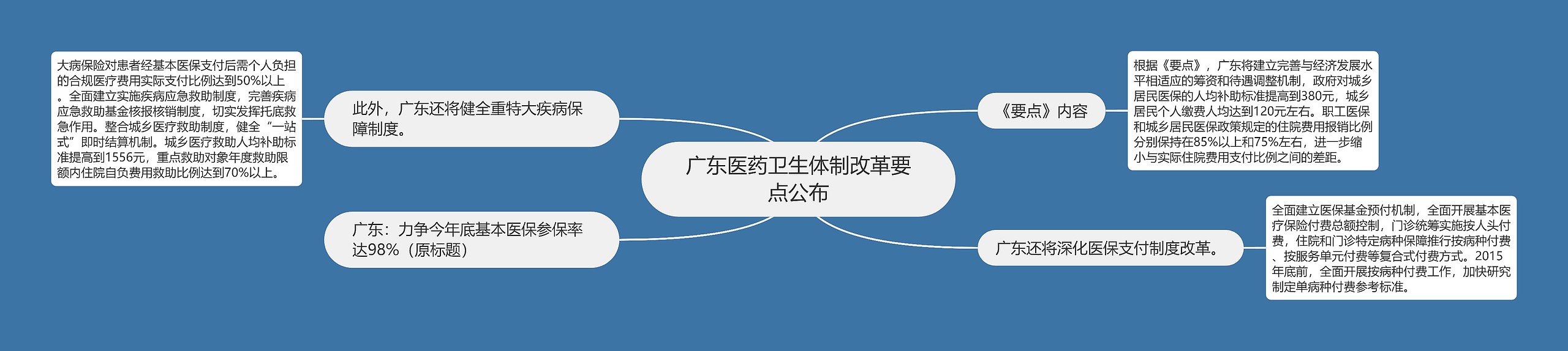 广东医药卫生体制改革要点公布