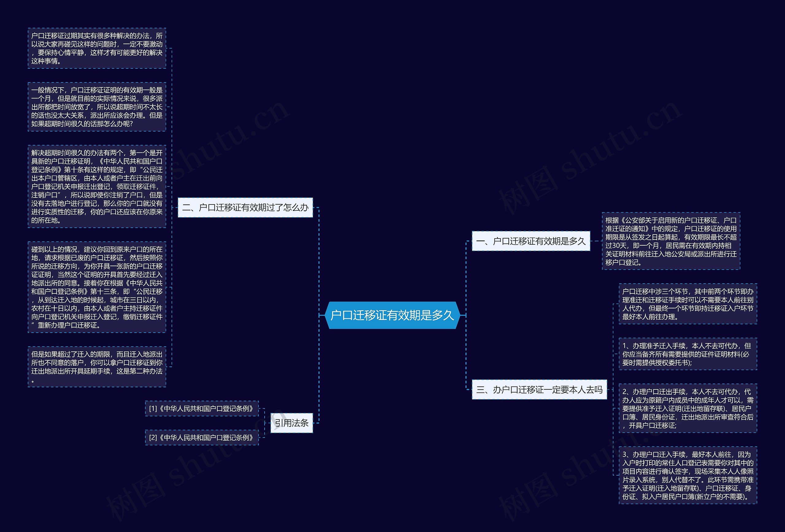 户口迁移证有效期是多久思维导图