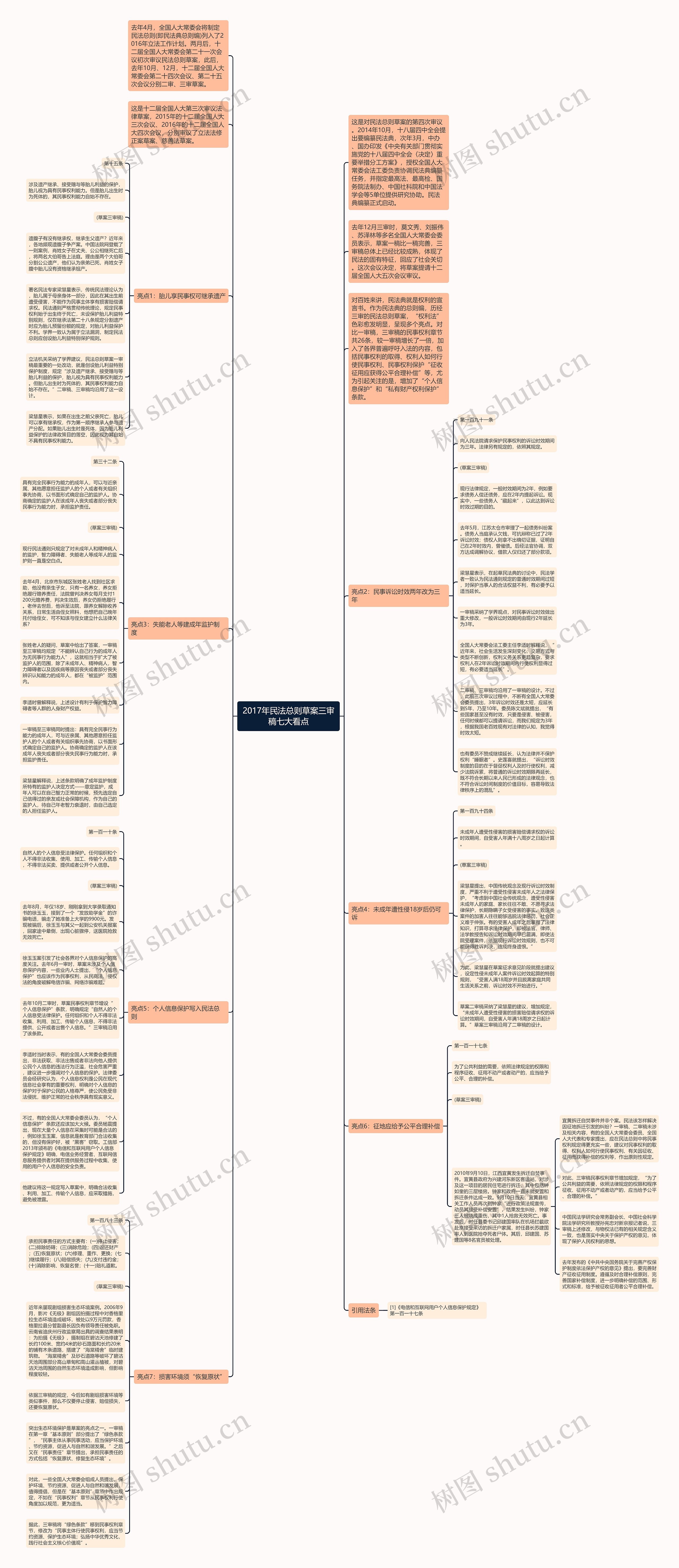 2017年民法总则草案三审稿七大看点思维导图