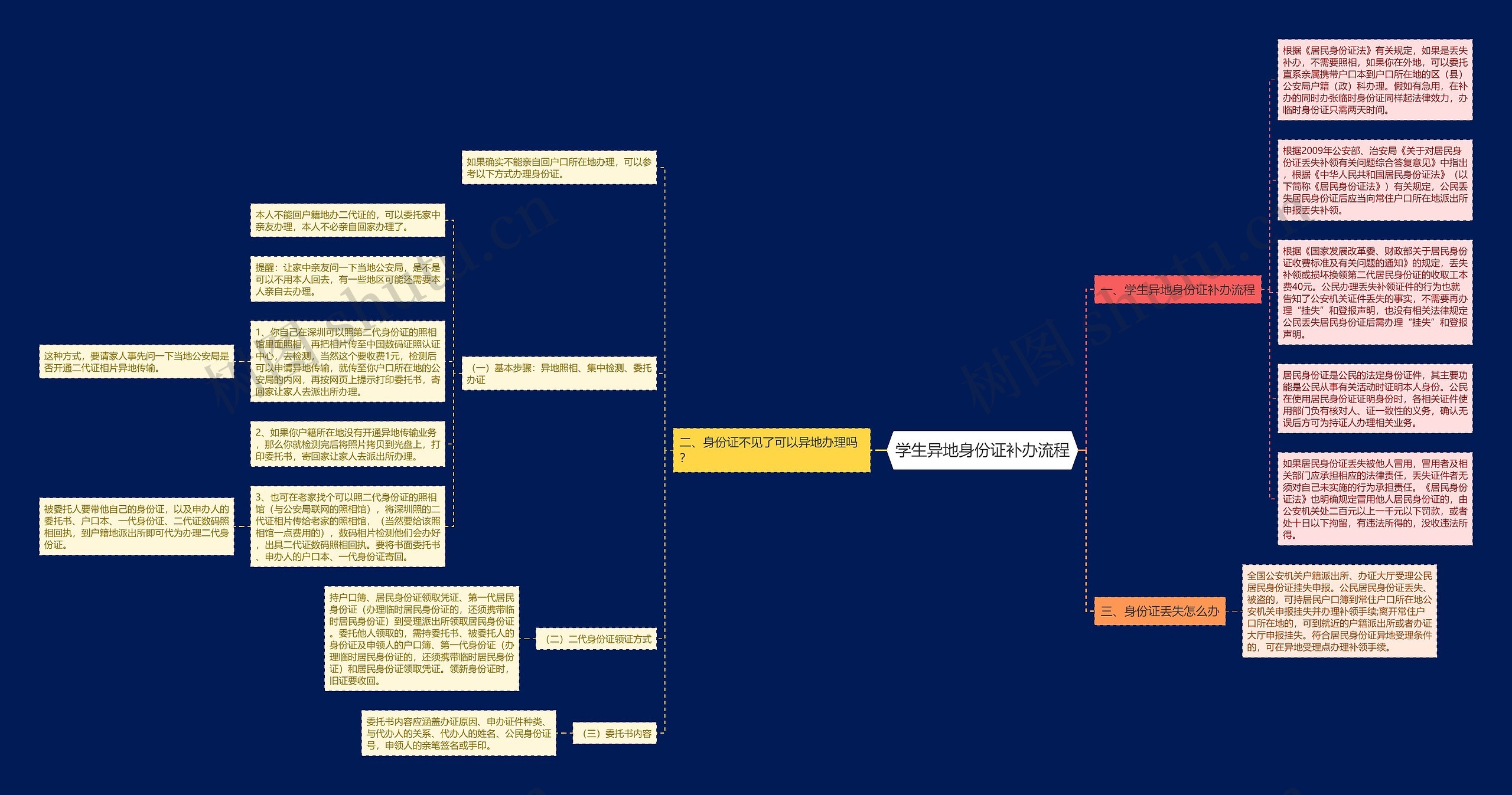 学生异地身份证补办流程思维导图