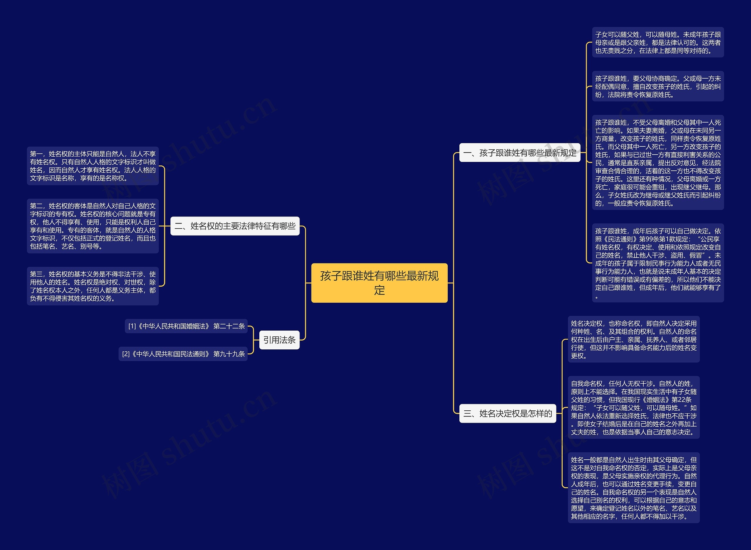 孩子跟谁姓有哪些最新规定