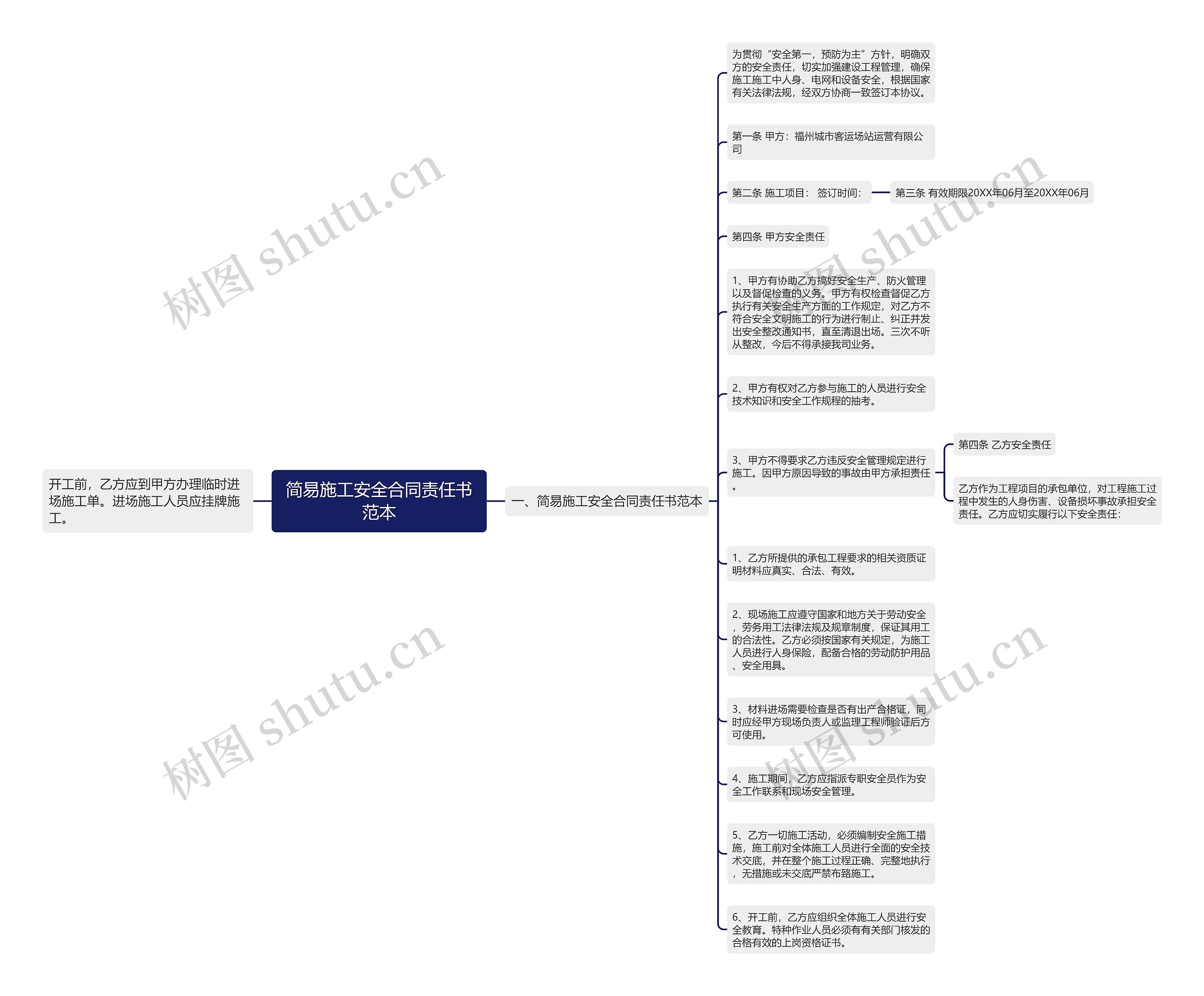 简易施工安全合同责任书范本思维导图