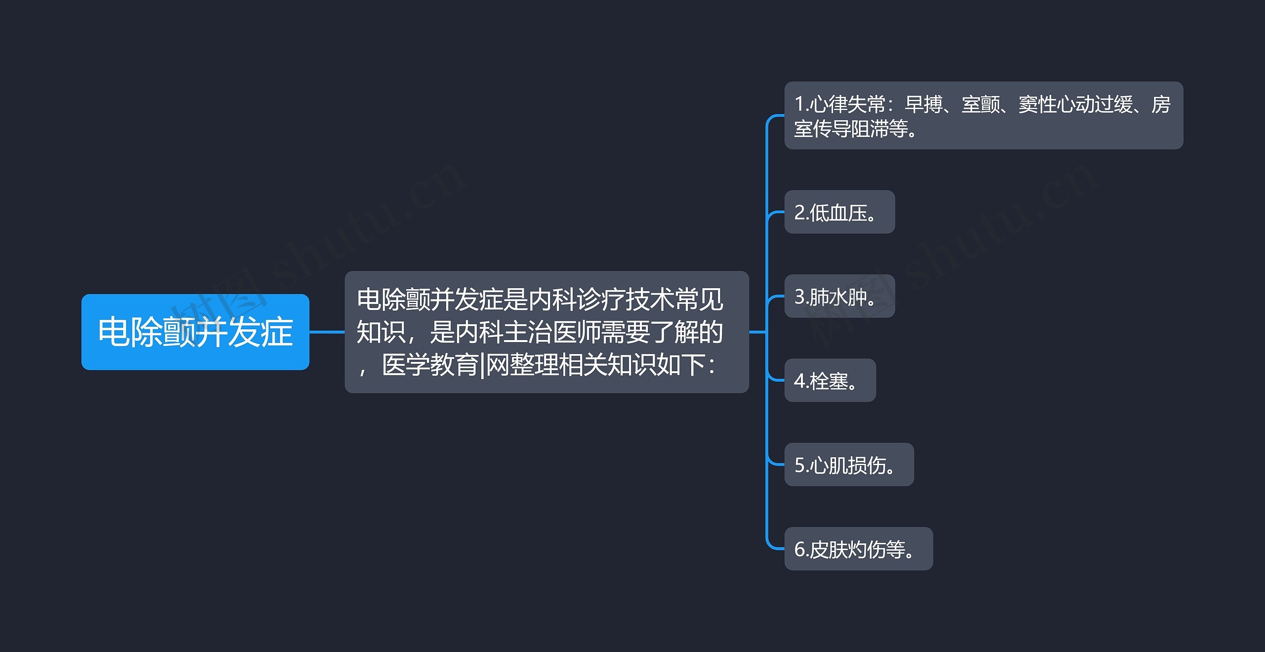 电除颤并发症思维导图